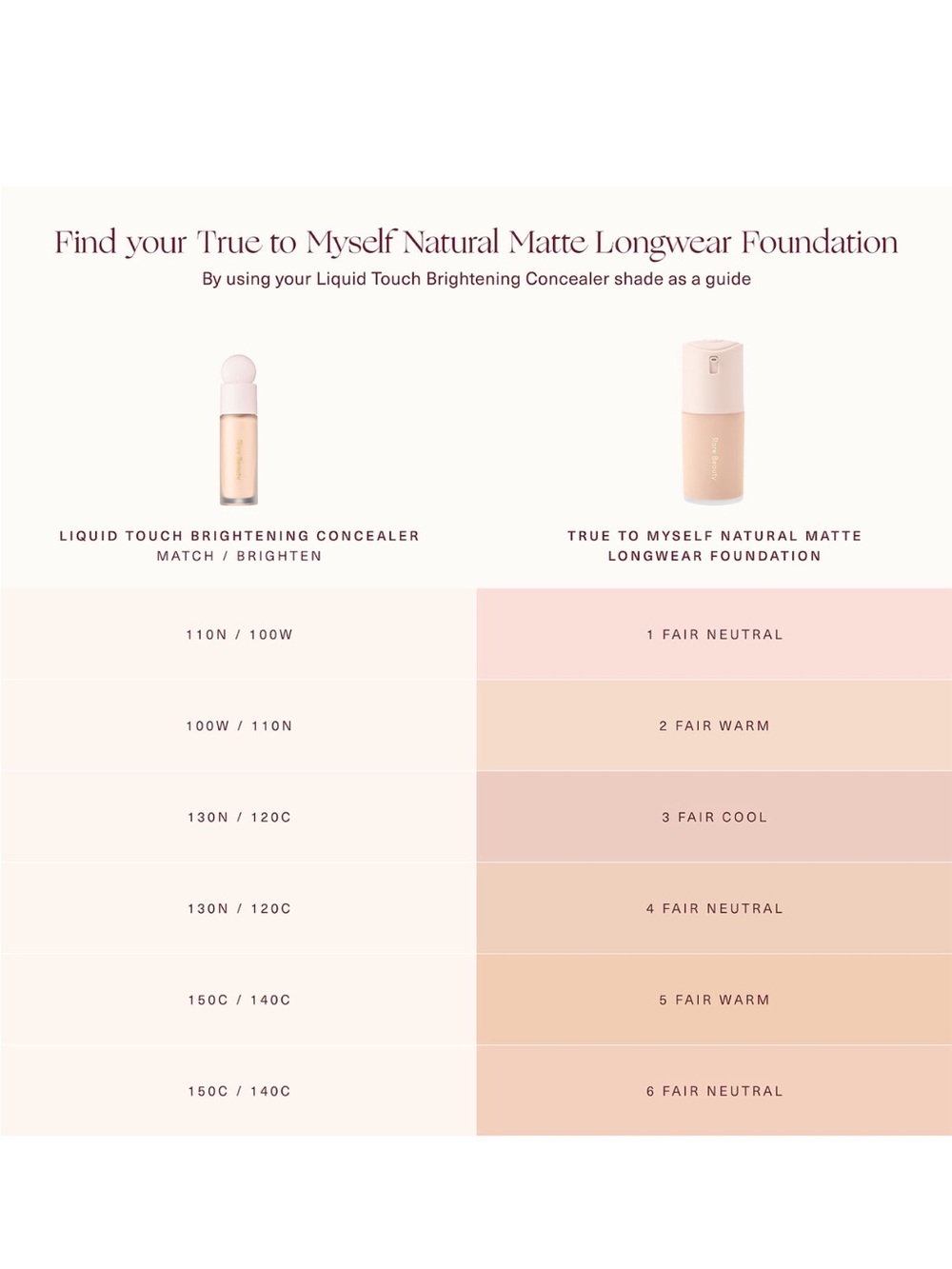 Rare Beauty Foundation shade 3 - Picture 4 of 5